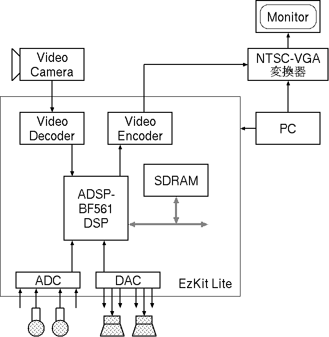 System block diagram