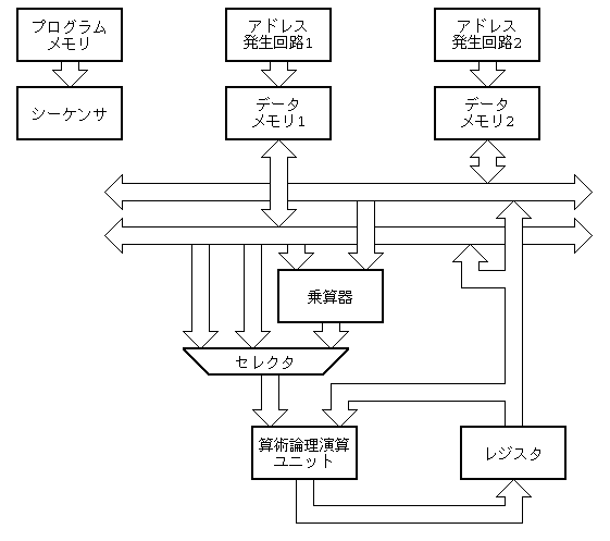 Virtual DSP