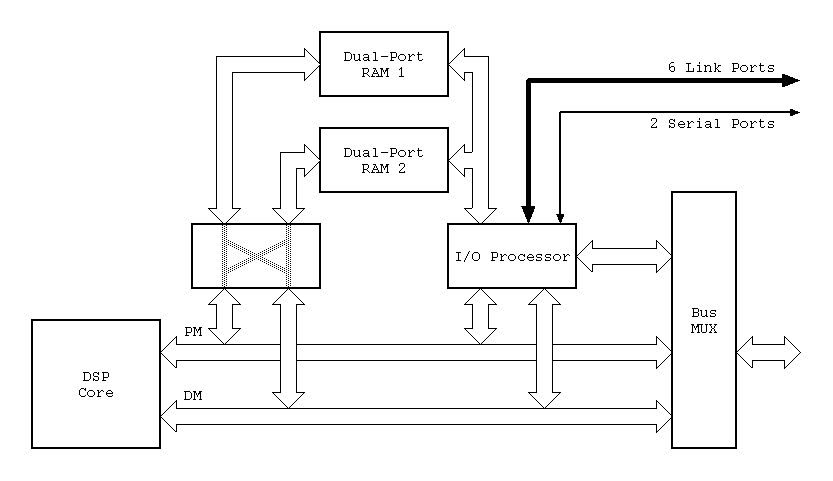 SHARC block diagram