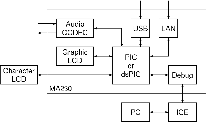 System block diagram