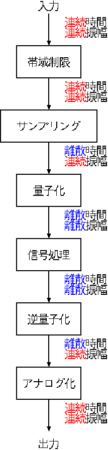 Digital Signal Processing