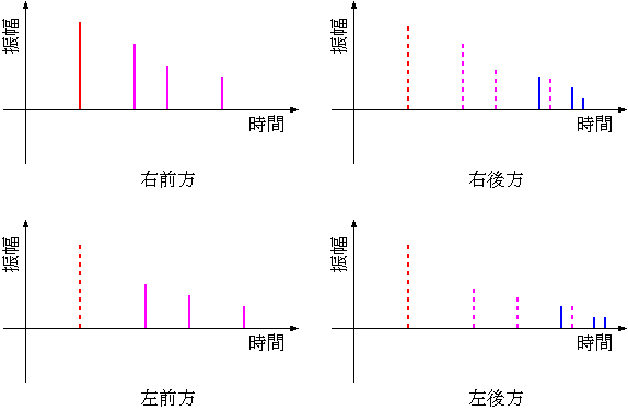 Impulse Response