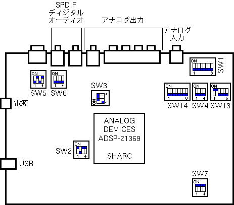 Default DIP Switch Settings