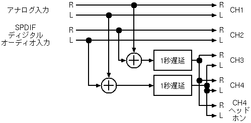 Block diagram of Sample1