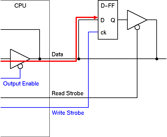 Write Operation