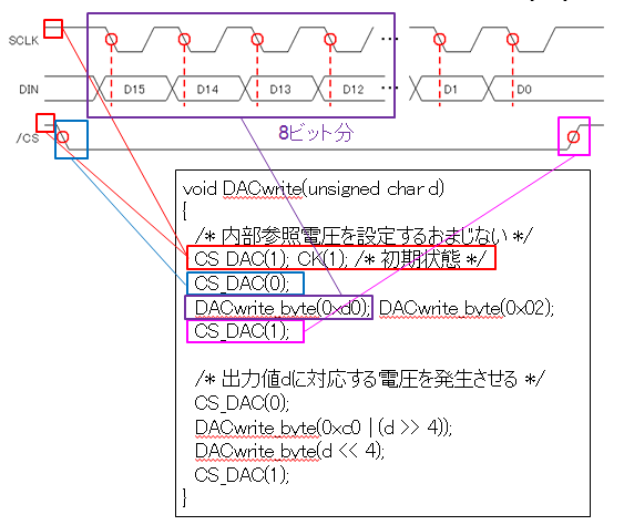 DACwrite()ؿư