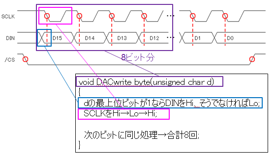 DACwrite_byte()ؿư