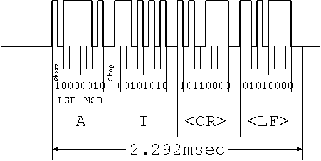 waveform