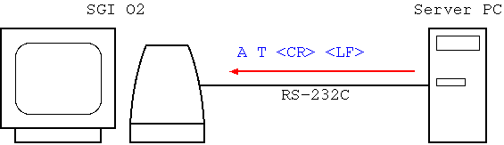 Experimental Set-Up