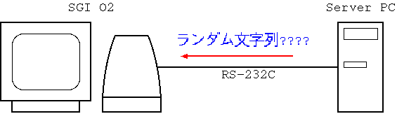 Experimental Set-Up