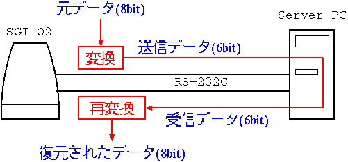 Experimental Set-Up