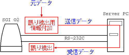 Experimental Set-Up