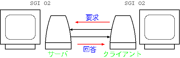 Experimental Set-Up