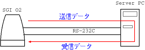 Experimental Set-Up